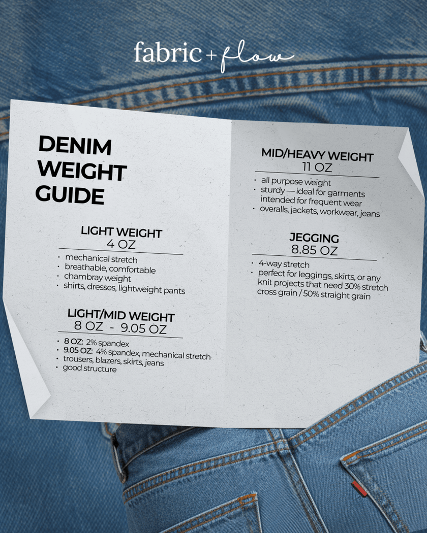 Denim | 11oz Recycled - Washed Black - Fabric + Flow Textile Co.